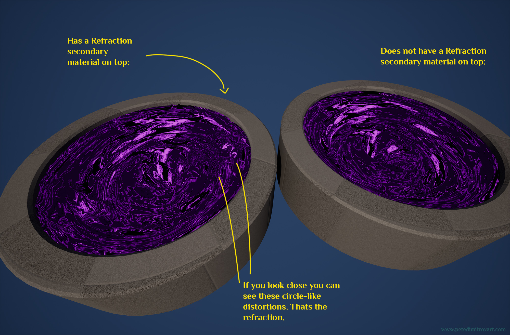 Two previews of the purple vortex VFX. Left has refraction on, right one does not. Yellow text indicates that. Two arrows point to an area where there is particularly lots of refraction distortion from this angle as well. They look like circle patterns.