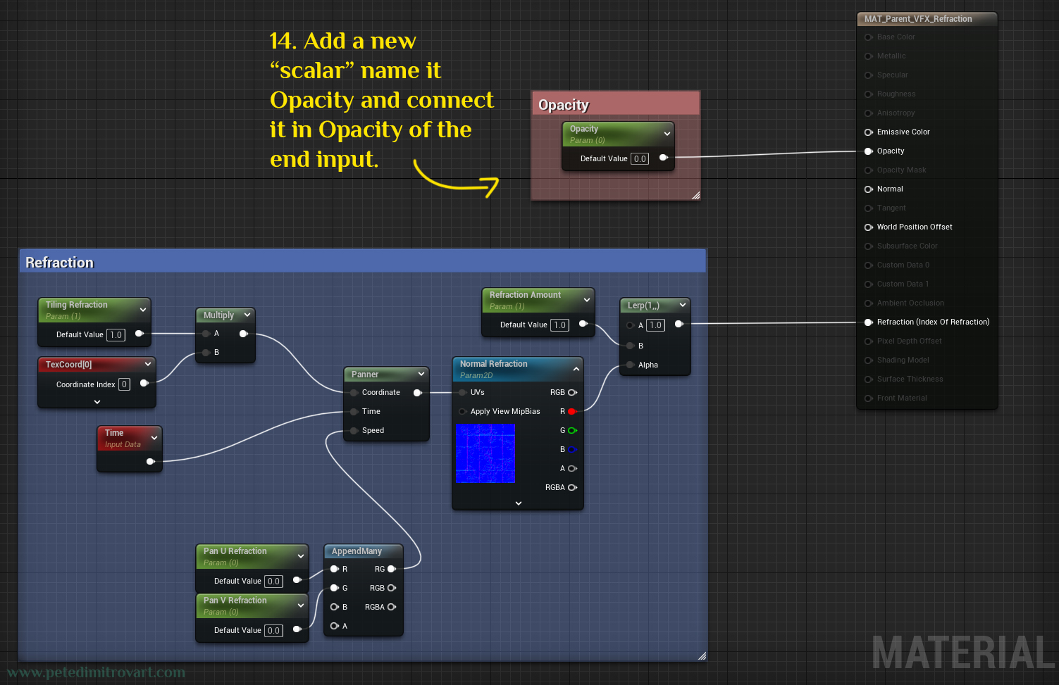 Screenshot identical to before but now above the blue “Refraction” collection of nodes, there is a new, red frame that has a green scalar parameter inside called “Opacity”. It then connects to the Opacity of the final material input.