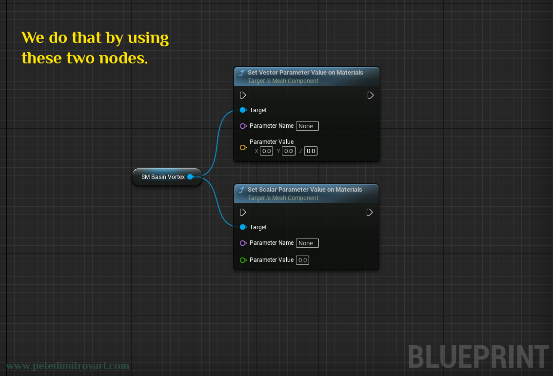 Blueprints screenshot that showcases the two mostly common used nodes for dynamically editing parameters of materials. Top one is called “Set Vector Parameter Value on Materials”. Bottom one is called “Set Scalar Parameter Value on Materials”.