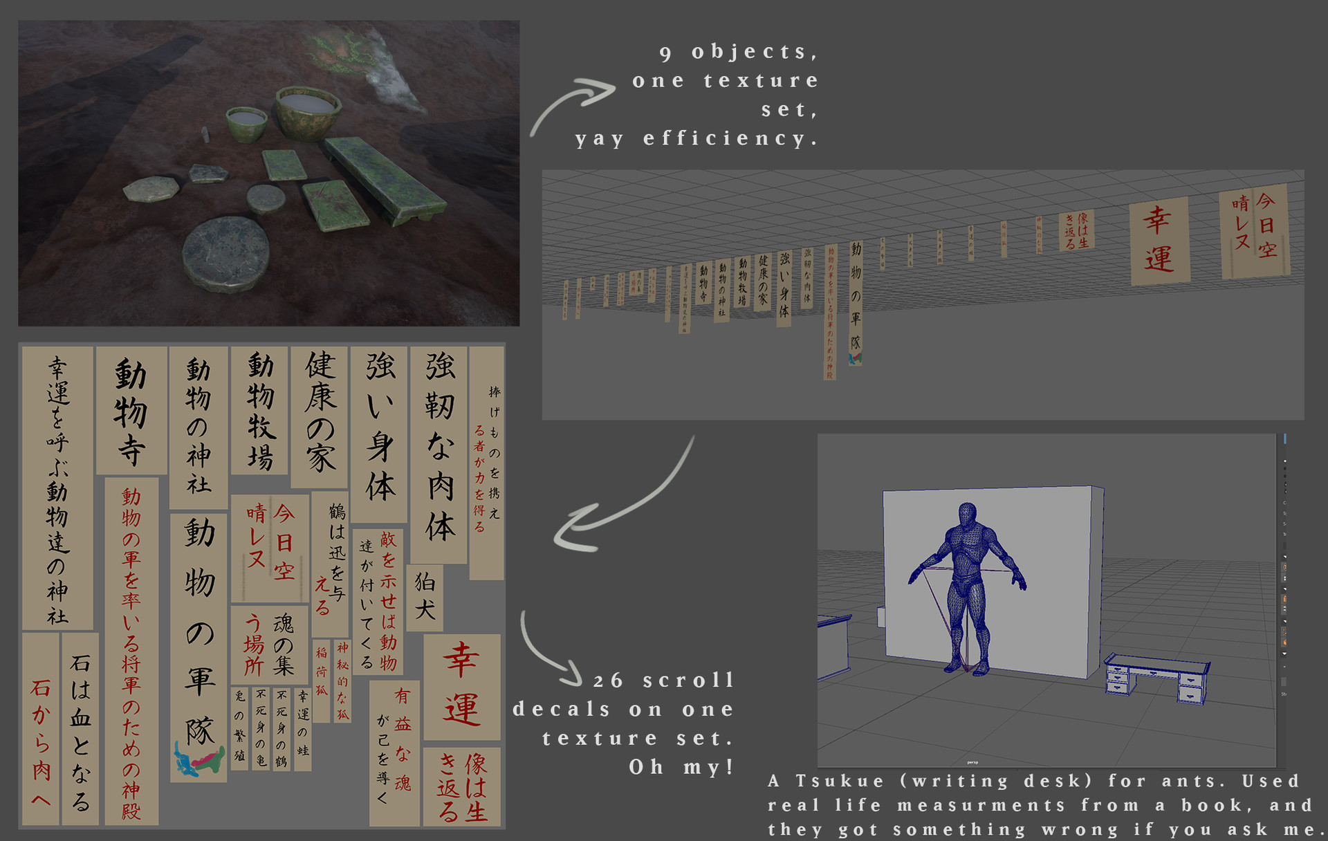 Four screenshots in total. First one is from Unreal 4 and shows 9 props that are stone surfaces, flat stones, water basins. Text next to those reads “9 objects, one texture set, yay efficiency.” Next is a Maya screenshot showing in line many fortune scrolls with Japanese writing. An arrow points to the texture used for that. A text next to that reads “26 scroll decals on one texture set. Oh my!”. To the right is another Maya screenshot. Shows an Unreal mannequin and next to it is a tiny tsukue writing desk. Text reads “A Tsukue (writing desk) for ants. Used real life measurements from a book, and they got something wrong if you ask me.”