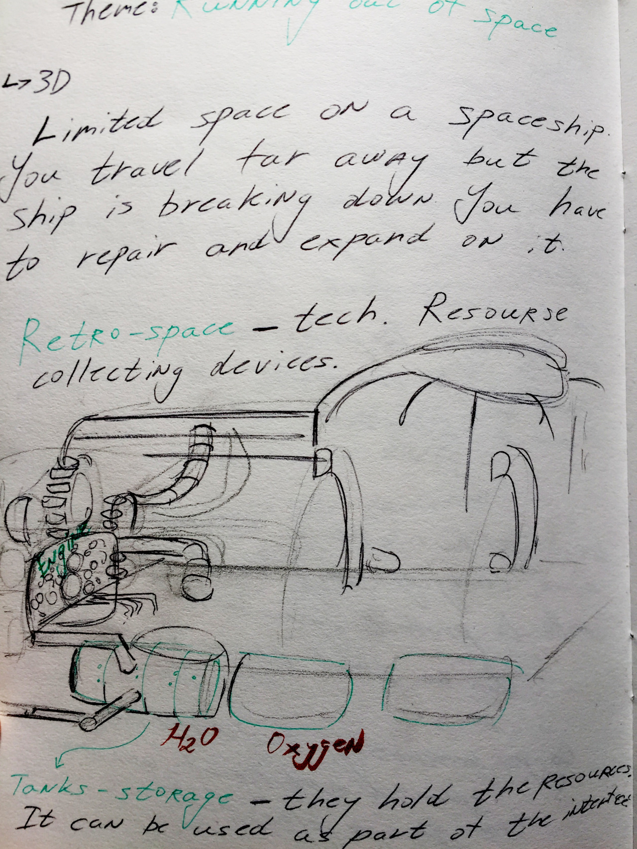 Sketchbook photograph reading “3D - Limited space on a spaceship. You travel far away but the ship is breaking down. You have to repair and expand on it”. Under are a few more annotations and a sketch of a spaceship room.