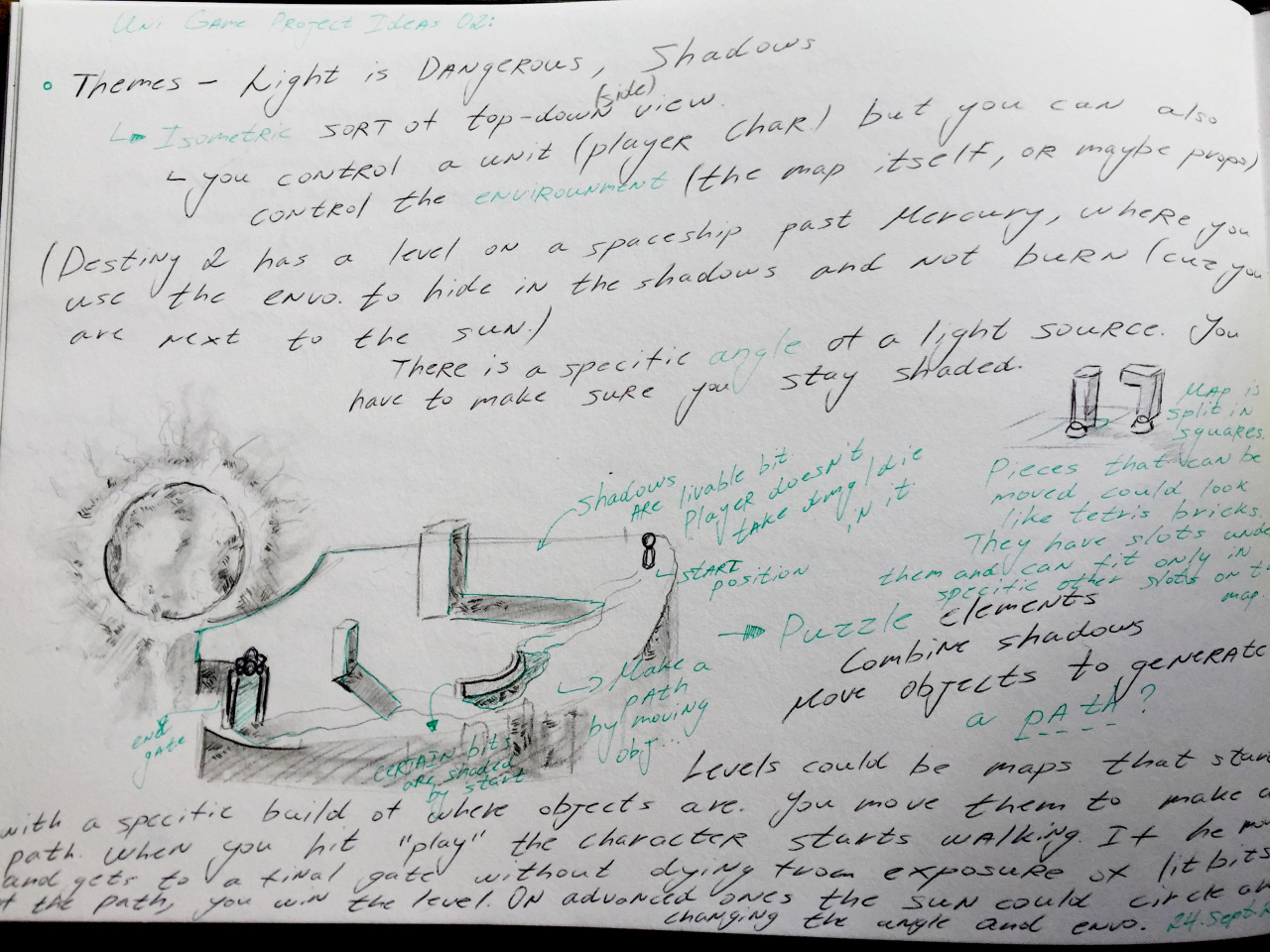 Sketchbook page picture. A drawing of a piece of land with pieces that cast shadows. Giant sun next to it. There is also a lot of text that I use and transcribe better in the paragraphs below.