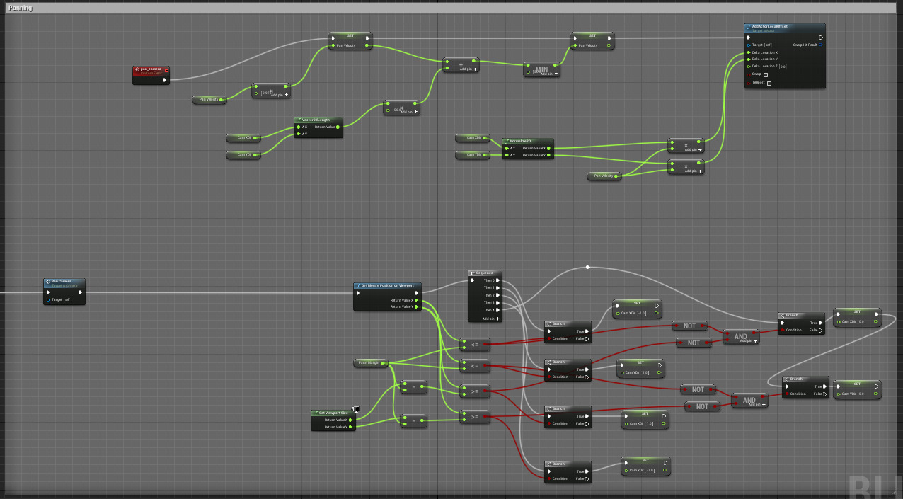 Blueprint editor screenshot. There is a “Pan Camera” custom node that leads into “Get Mouse Position on Viewport” that then gets split into a Sequencer Node into 4 cases. Each case then goes into a respective IF branch of == (-+) X Dir or == (-+) Y Dir.