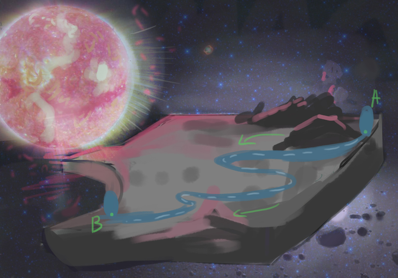 Quick photoshop drawing showcasing floating land with a giant sun next to it. There is a path painted in blue through the middle with green arrow annotations on top.