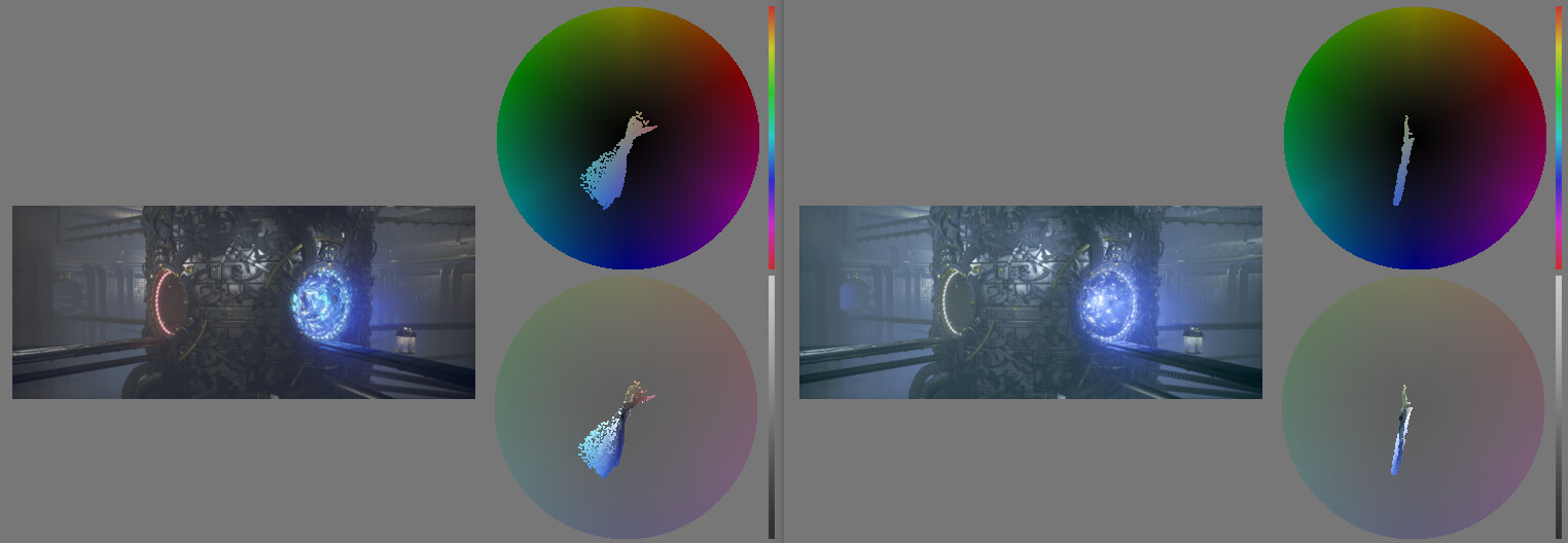 Two screenshots. Left is the old view of the scene, with red lights. The right side is the new view, with more yellow and blue lights. Next to each of those screenshot is a gamut look analysis, breaking down the colors and showing them onto a circular color selection with the colors used highlighted. When looking at the version with mostly yellow and blues, the color selection is clearly much more controlled and limited.